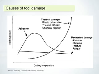 Factors Affecting Tool Life In Machining Processes
Causes of tool damage
 