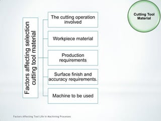 Factors Affecting Tool Life In Machining Processes
Cutting Tool
Material
Factorsaffectingselection
cuttingtoolmaterial
The cutting operation
involved
Workpiece material
Production
requirements
Surface finish and
accuracy requirements.
Machine to be used
 