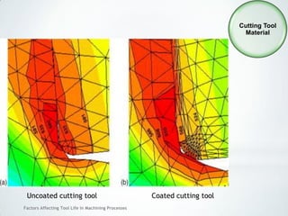 Factors Affecting Tool Life In Machining Processes
Cutting Tool
Material
Uncoated cutting tool Coated cutting tool
 