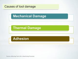 Factors Affecting Tool Life In Machining Processes
Mechanical Damage
Thermal Damage
Adhesion
Causes of tool damage
 