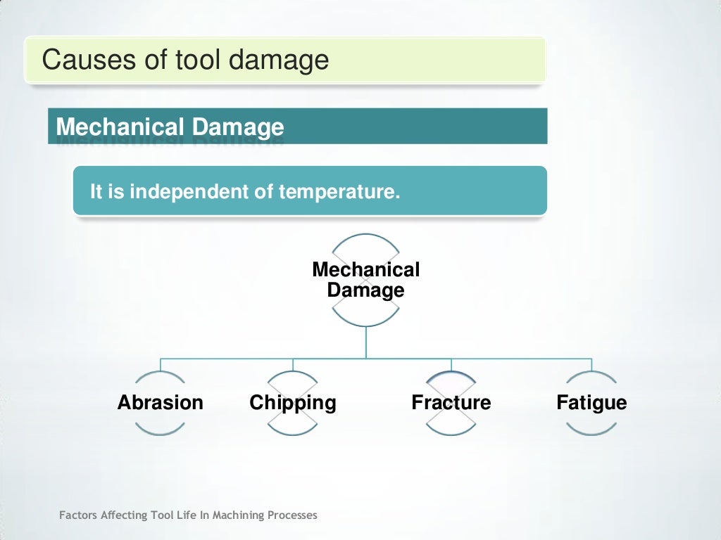 Factors affecting tool life in machining processes