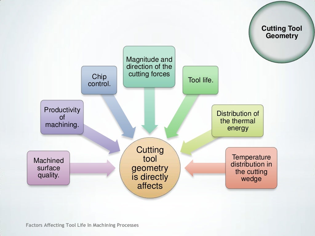 Factors affecting tool life in machining processes