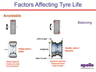Factors affecting tyre life-1.ppt
