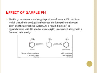 EFFECT OF SAMPLE PH
 Similarly, an aromatic amine gets protonated in an acidic medium
which disturb the conjugation between the lone pair on nitrogen
atom and the aromatic π-system. As a result, blue shift or
hypsochromic shift (to shorter wavelength) is observed along with a
decrease in intensity
 