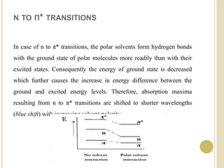 N TO Π* TRANSITIONS
In case of n to π* transitions, the polar solvents form hydrogen bonds
with the ground state of polar molecules more readily than with their
excited states. Consequently the energy of ground state is decreased
which further causes the increase in energy difference between the
ground and excited energy levels. Therefore, absorption maxima
resulting from n to π* transitions are shifted to shorter wavelengths
(blue shift) with increasing solvent polarity.
 