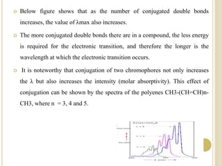  Below figure shows that as the number of conjugated double bonds
increases, the value of λmax also increases.
 The more conjugated double bonds there are in a compound, the less energy
is required for the electronic transition, and therefore the longer is the
wavelength at which the electronic transition occurs.
 It is noteworthy that conjugation of two chromophores not only increases
the λ but also increases the intensity (molar absorptivity). This effect of
conjugation can be shown by the spectra of the polyenes CH3-(CH=CH)n-
CH3, where n = 3, 4 and 5.
 
