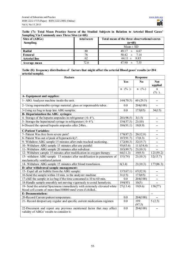 nursing research home blood pressure reliability and validity nursing research home blood pressure reliability and validity