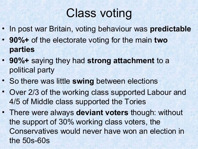 Factors affecting voting behaviour Slide 5
