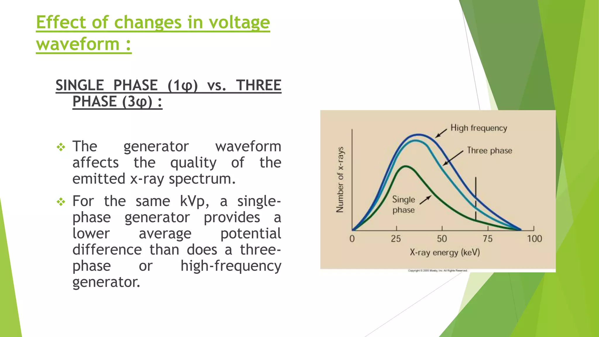 Effect of changes in voltage
waveform :
SINGLE PHASE (1φ) vs. THREE
PHASE (3φ) :
 The generator waveform
affects the quality of the
emitted x-ray spectrum.
 For the same kVp, a single-
phase generator provides a
lower average potential
difference than does a three-
phase or high-frequency
generator.
 