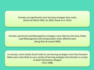 Females use significantly more learning strategies than males
(Green & Oxford 1995; Gu 2002; Razak et al. 2012)
Females used Social and Metacognitive strategies most, Memory the least; Males
used Metacognitive and Compensation most, Affective least
(Hong-Nam & Leavell 2006)
In contrast, some studies found males to use learning strategies more than females•
Males were more likely to use a variety of learning strategies than females in a study
of adult Vietnamese refugees
(Tran 1988)
 