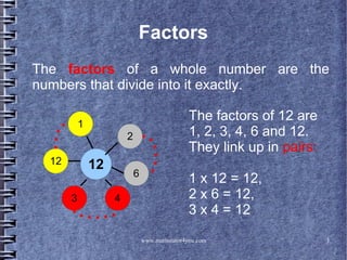 www.mathstutor4you.com 3
Factors
The factors of a whole number are the
numbers that divide into it exactly.
12
2
6
1
12
3 4
The factors of 12 are
1, 2, 3, 4, 6 and 12.
They link up in pairs:
1 x 12 = 12,
2 x 6 = 12,
3 x 4 = 12
 