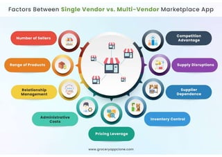 Factors Between Single Vendor vs Multi-Vendor Marketplace App.pdf