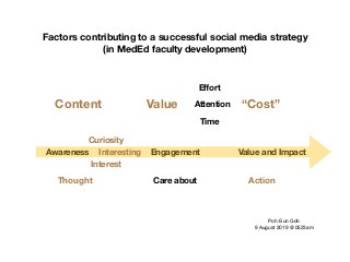 Awareness Engagement Value and Impact
Care about
Interest
Curiosity
Interesting
Content
Thought Action
Factors contributing to a successful social media strategy
(in MedEd faculty development)
Value “Cost”
Time
Eﬀort
Attention
Poh-Sun Goh

9 August 2019 @ 0523am
 