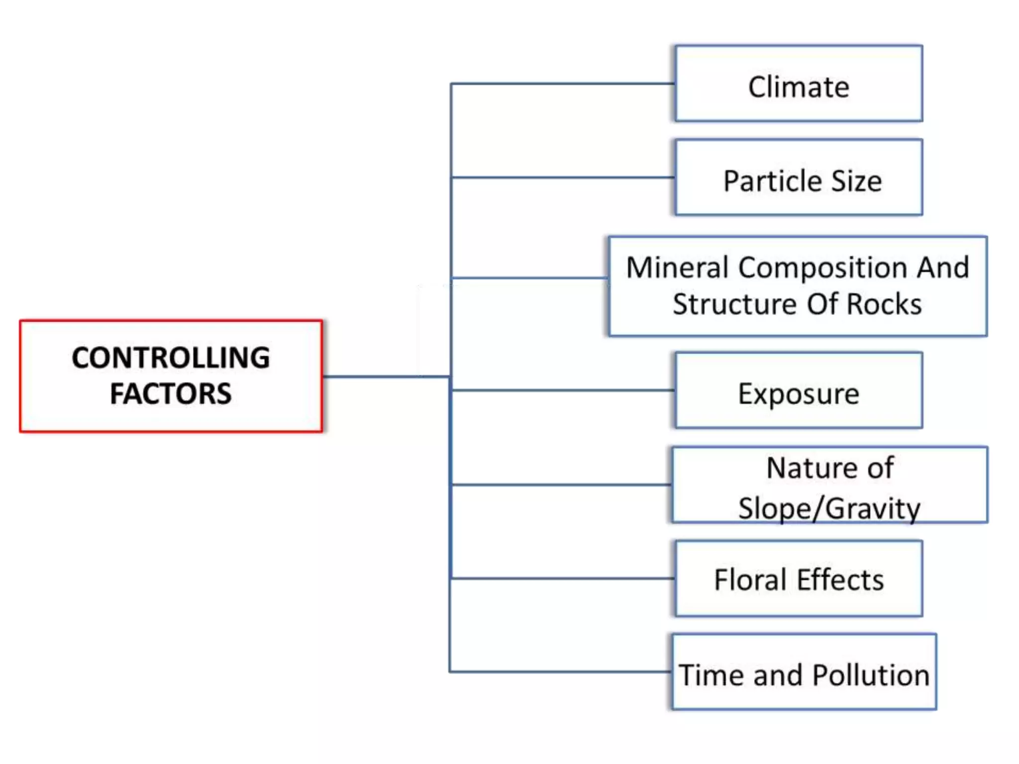 Are These Two Factors Controlling Your Political Opinions? - ox62cev
