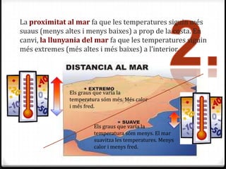 La proximitat al mar fa que les temperatures siguin més
suaus (menys altes i menys baixes) a prop de la costa. En
canvi, la llunyania del mar fa que les temperatures siguin
més extremes (més altes i més baixes) a l’interior.




               Els graus que varía la
               temperatura sóm més. Més calor
               i més fred.


                        Els graus que varía la
                        temperatura sóm menys. El mar
                        suavitza les temperatures. Menys
                        calor i menys fred.
 