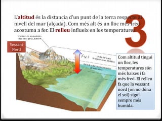 L’altitud és la distancia d’un punt de la terra respecte al
  nivell del mar (alçada). Com més alt és un lloc més fred
  acostuma a fer. El relleu influeix en les temperatures.

Vessant
 Nord
                                                 Com altitud tingui
                                                 un lloc, les
                                                 temperatures són
                                                 més baixes i fa
                                                 més fred. El relleu
                                                 fa que la vessant
                                                 nord (on no dóna
                                                 el sol) sigui
                                                 sempre més
                                                 humida.
 