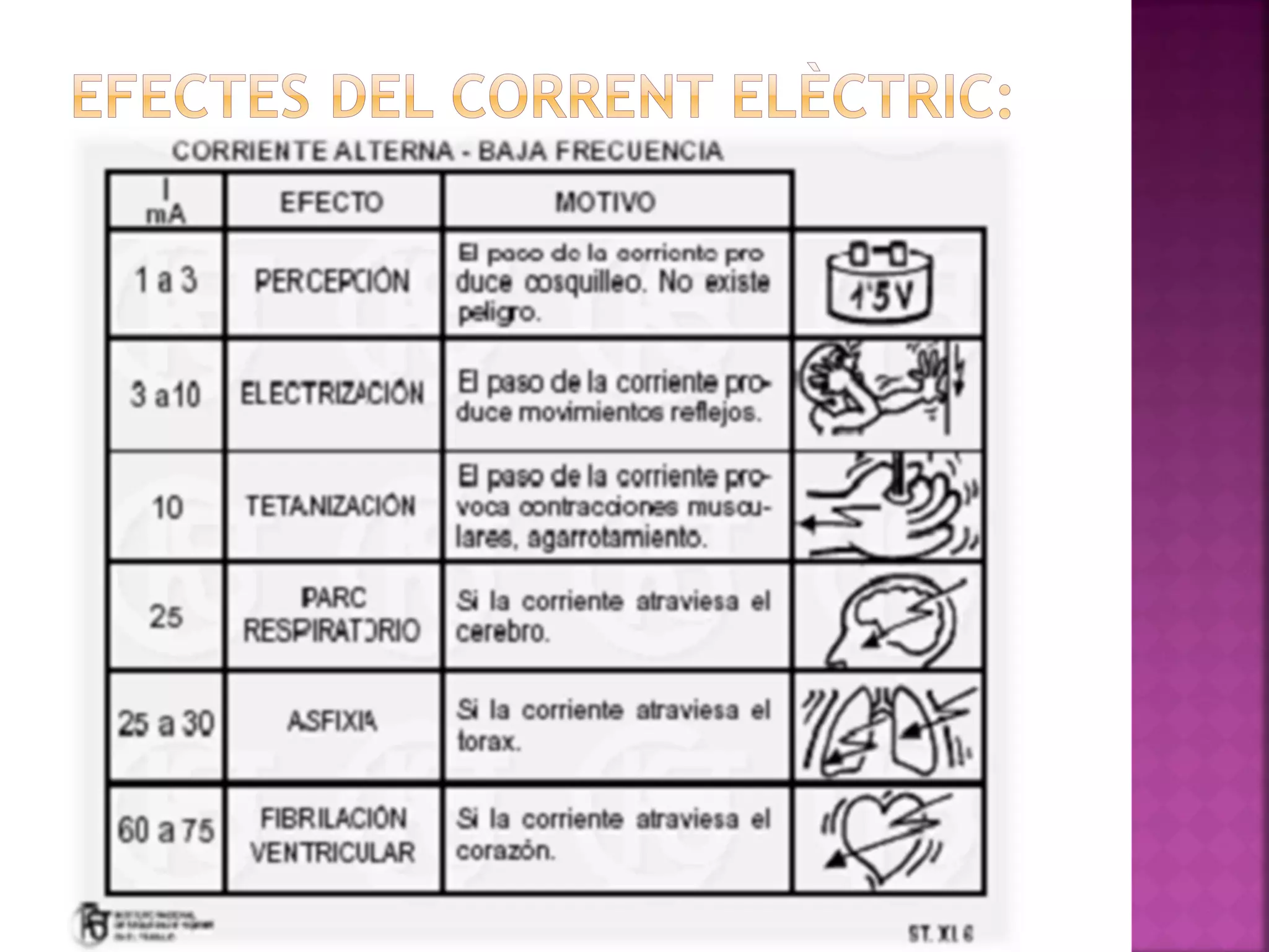 Factors de risc estructural | PDF