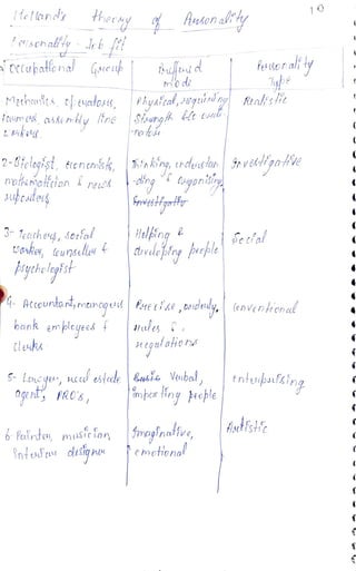 factors effecting individual behaviour .pdf