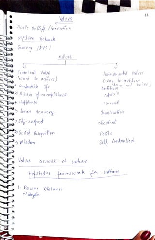 factors effecting individual behaviour .pdf