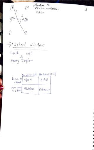 factors effecting individual behaviour .pdf