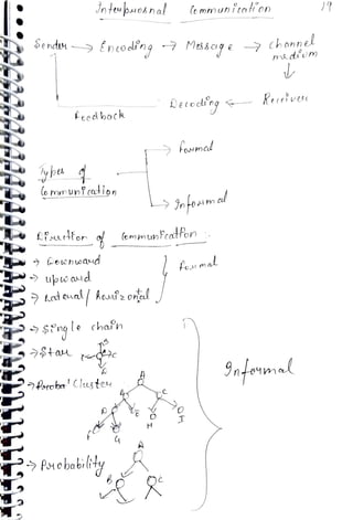 factors effecting individual behaviour .pdf