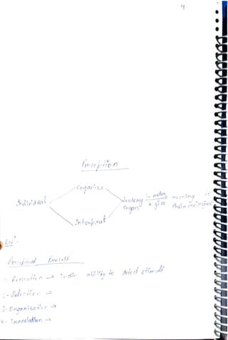 factors effecting individual behaviour .pdf