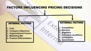 factors effecting pricing