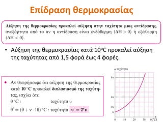 Επίδραση θερμοκρασίας
• Αύξηση της θερμοκρασίας κατά 10οC προκαλεί αύξηση
της ταχύτητας από 1,5 φορά έως 4 φορές.
 