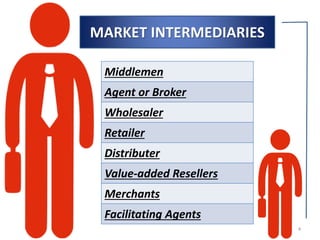 Factors effecting selection of distribution channels | PPTX