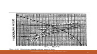 DEPARTMENT OF PETROLEUM & NATURAL GAS ENGINEERING,MUET S.Z.A.B CAMPUS, KHAIRPUR
MIR'S
11
 