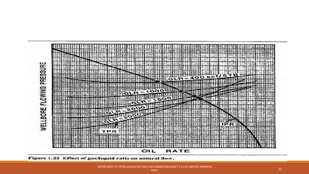 Factors effecting vertical lift performance