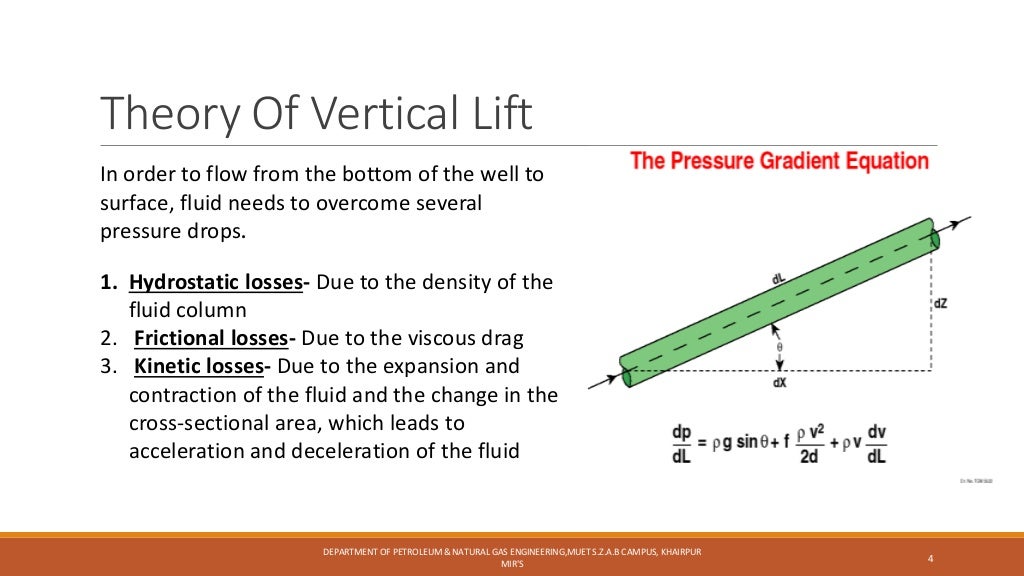 Factors effecting vertical lift performance