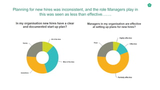 7
Planning for new hires was inconsistent, and the role Managers play in
this was seen as less than effective…….
 