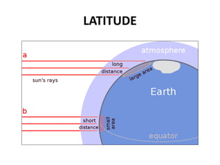 LATITUDE
 