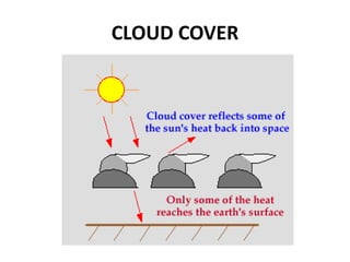 CLOUD COVER
 