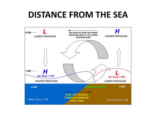 DISTANCE FROM THE SEA
 