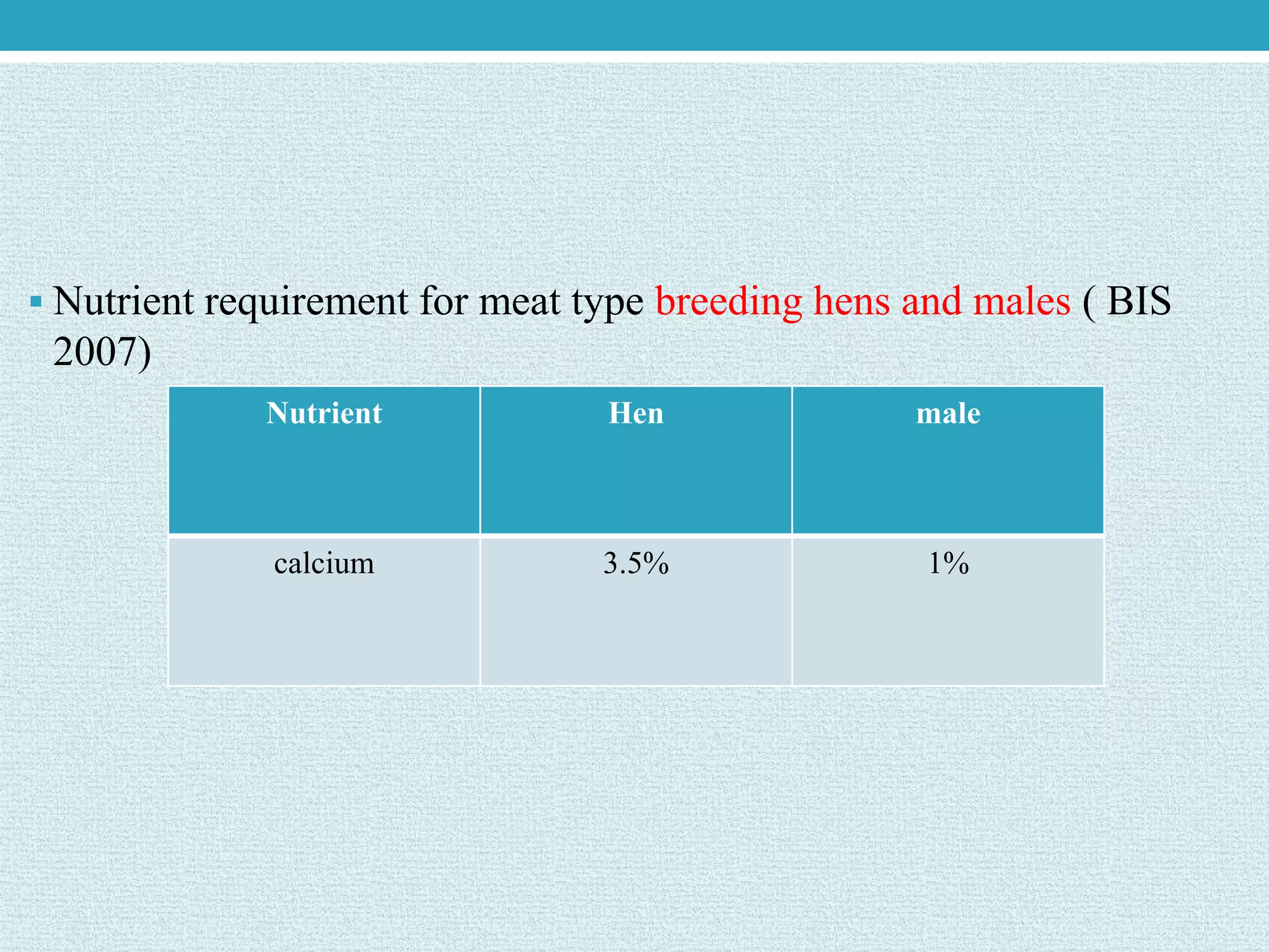 Picture Idea: Factors Influencing The Nutrient Requirements In Poultry
