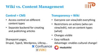 Wiki Types Factors influencing the use of wikis in organizations - MediaWiki Users ...