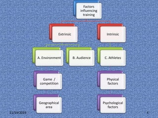 Factors
influencing
training
Extrinsic
A. Environment
Game /
competition
Geographical
area
B. Audience
Intrinsic
C. Athletes
Physical
factors
Psychological
factors
11/14/2019 4
 