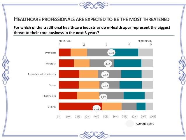 must alter components in healthcare mobile apps looking to future fa facets healthcare