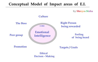 Factors in organization that are impacted by emotional intelligence (ei)