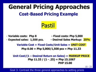 Factors in Setting Prices.pptx