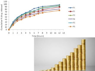 Factors modifying drug action