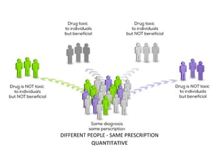 DIFFERENT PEOPLE - SAME PRESCRIPTION
QUANTITATIVE
 
