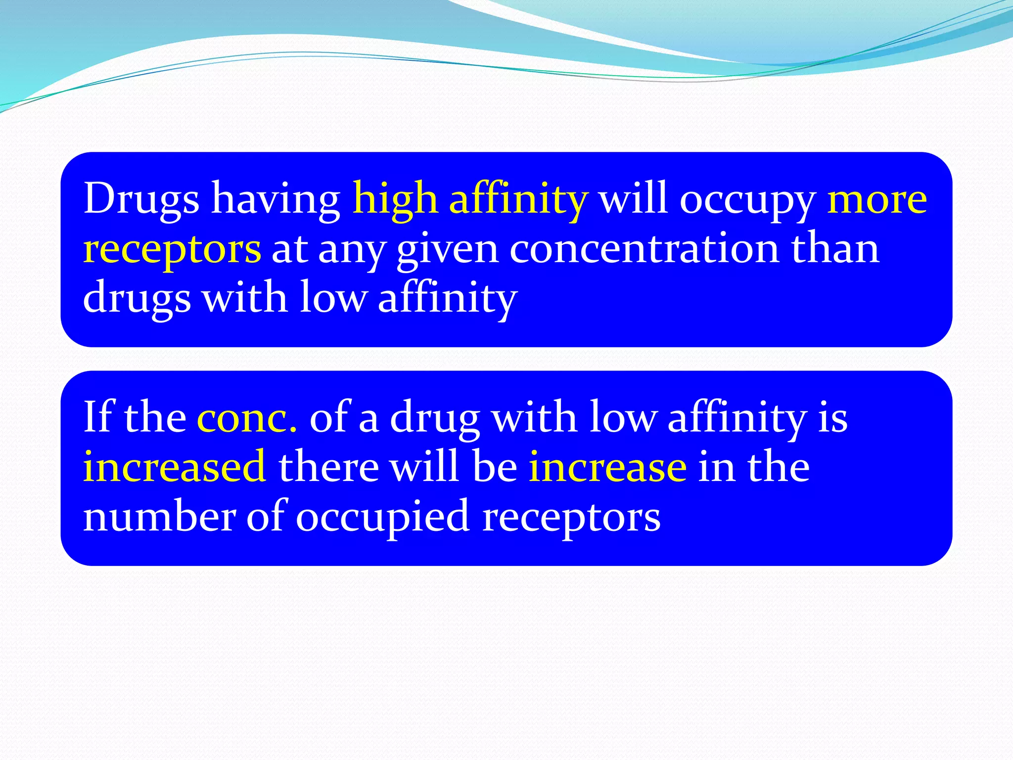 Drugs having high affinity will occupy more
receptors at any given concentration than
drugs with low affinity
If the conc. of a drug with low affinity is
increased there will be increase in the
number of occupied receptors
 
