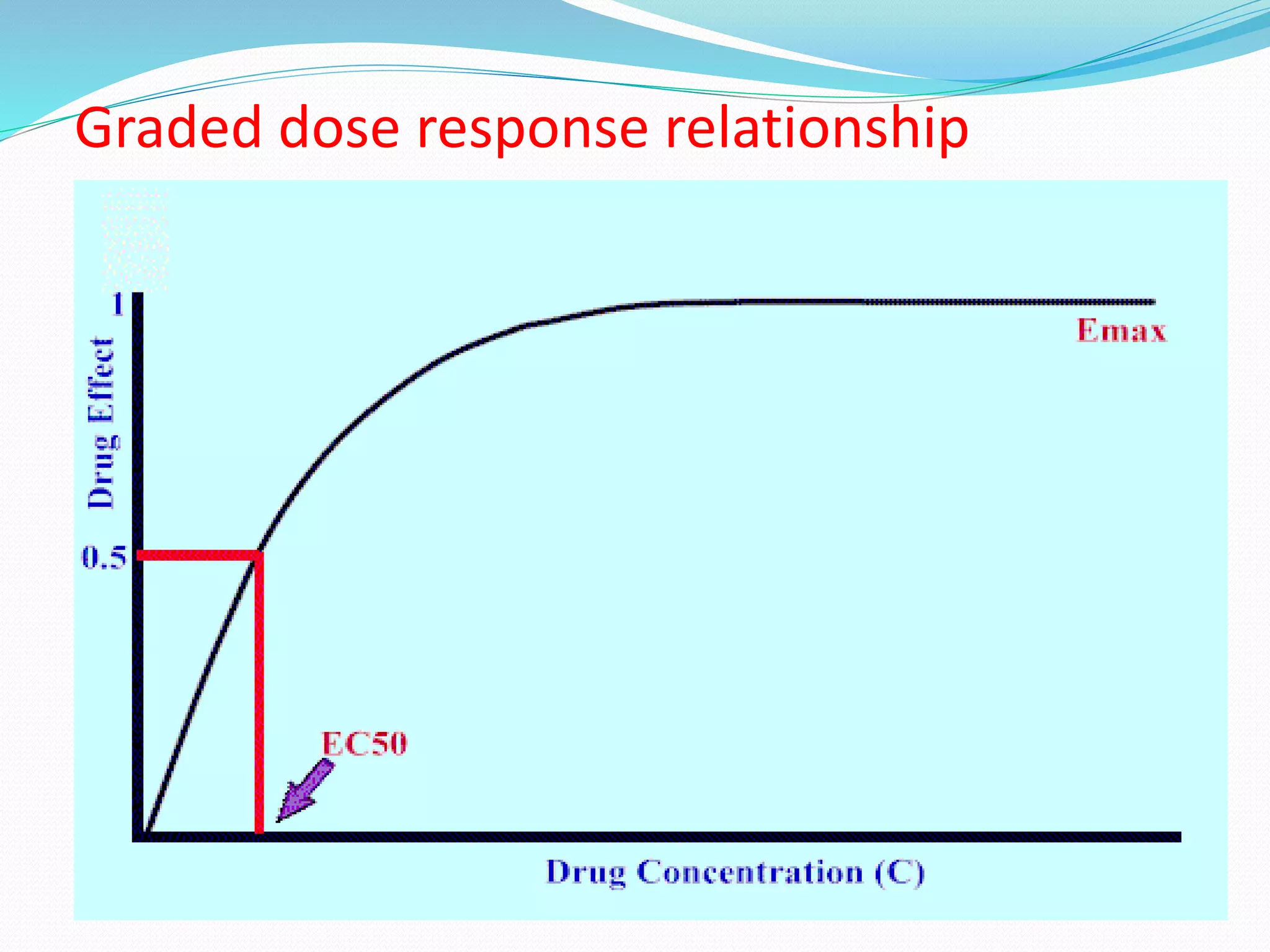 Graded dose response relationship
 