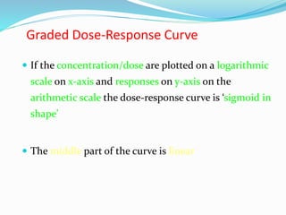 Graded Dose-Response Curve
 If the concentration/dose are plotted on a logarithmic
scale on x-axis and responses on y-axis on the
arithmetic scale the dose-response curve is ‘sigmoid in
shape’
 The middle part of the curve is linear
 