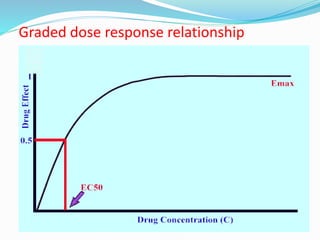 Graded dose response relationship
 