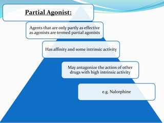Partial Agonist:
Agents that are only partly as effective
as agonists are termed partial agonists
Has affinity and some intrinsic activity
May antagonize the action of other
drugs with high intrinsic activity
e.g. Nalorphine
 