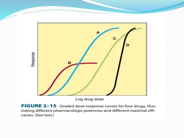 drug potency